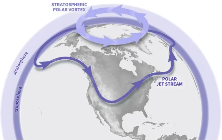Concepto del vórtice polar estratosférico, en condiciones normales