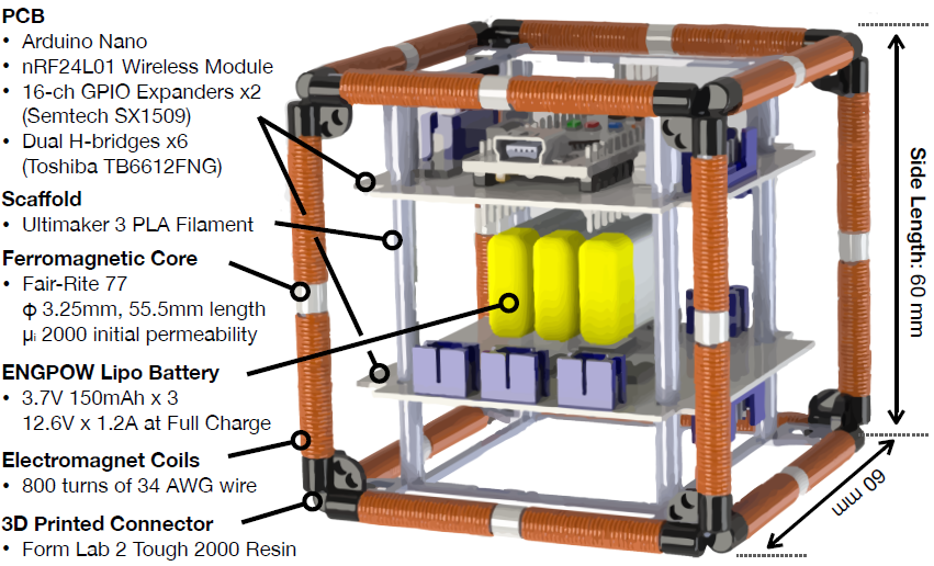 Marcos, impresos con tecnología 3D, y baterías.